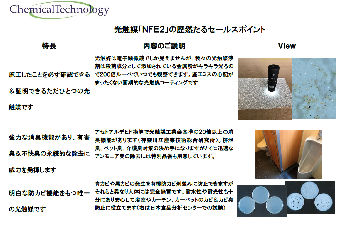 光触媒NFE2 日本を磨く会 | 本物の光触媒でカビ・感染症対策・消臭