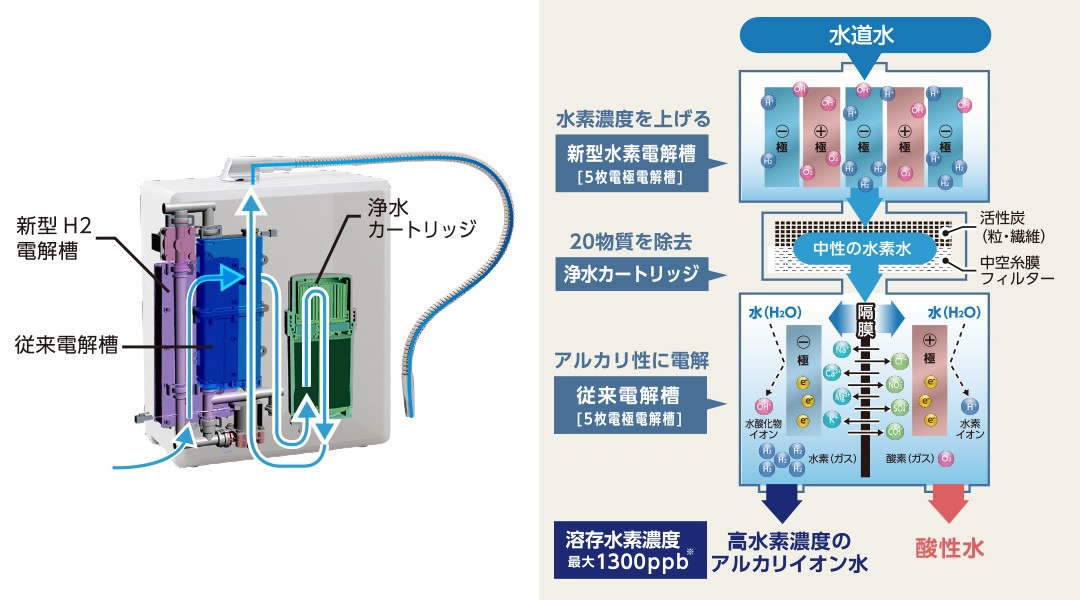 浄水器・整水器 ITONO zx-05 整水器」の人気商品一覧 | 安い商品を通販