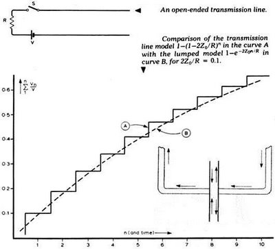 Quantum gravity and the mainstream misunderstanding of electroweak