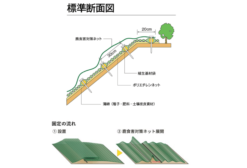 クサマモールⅡ型 – 太陽と緑の国づくり 日本植生株式会社