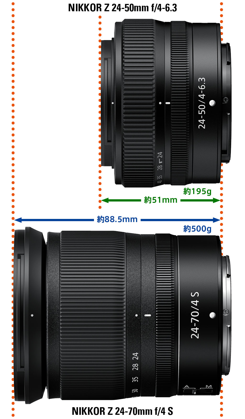 NIKKOR Z 24-50mm f/4-6.3 - 製品特長 | NIKKORレンズ | ニコン