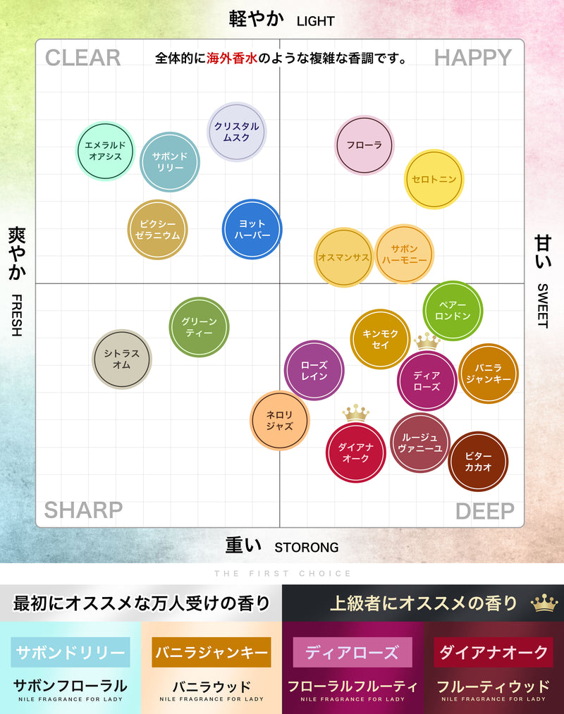 NILE 香水 セロトニン ホワイトフローラル レディース オードトワレ