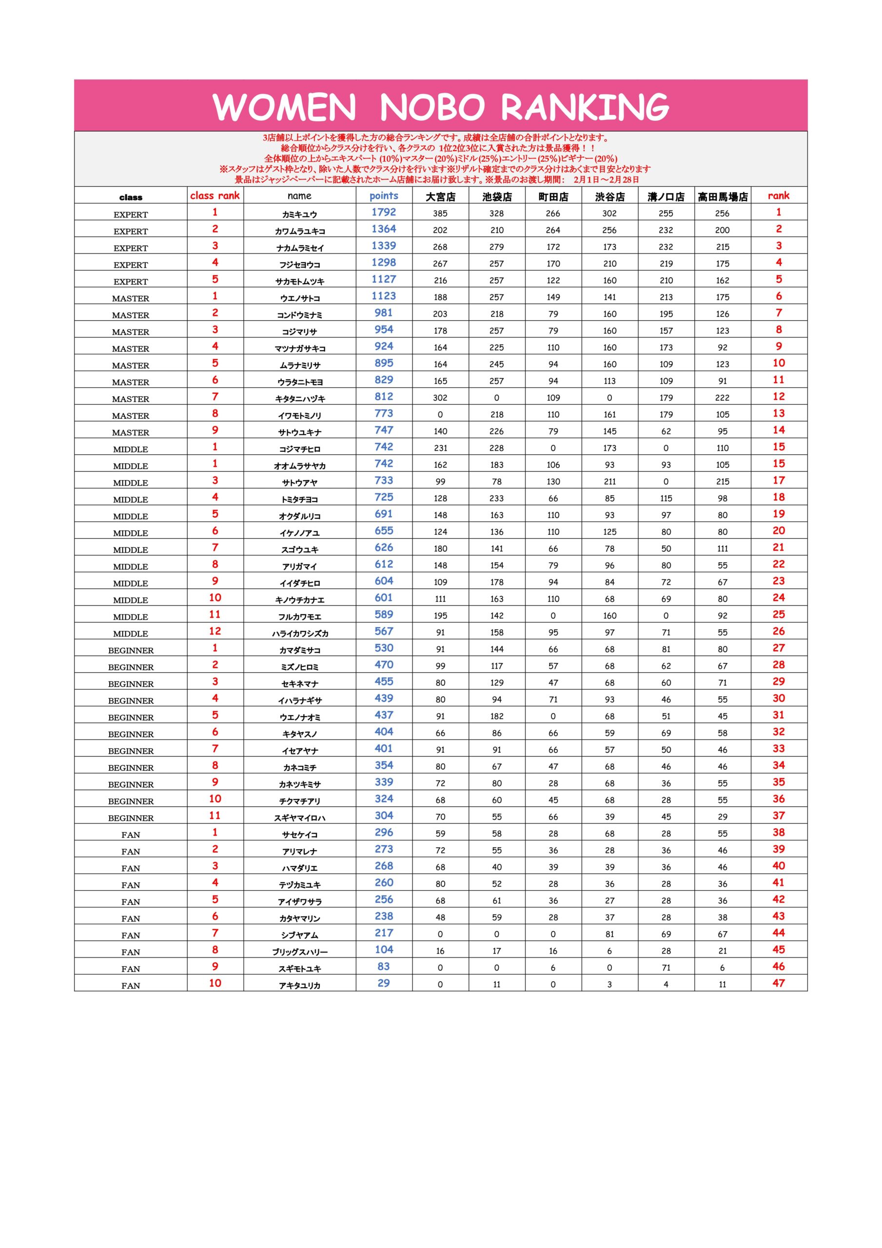 NOBOROCK WALK 2021 【RESULT】 - NOBOROCK