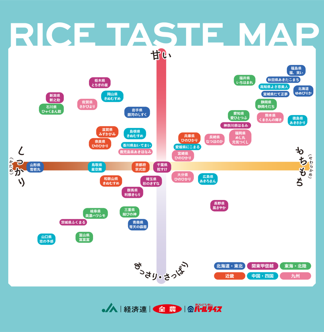 お米の食味マップ｜【全農公式】「NO RICE NO LIFE PROJECT」