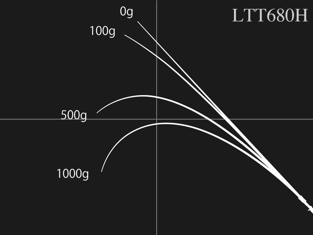 Road Runner VOICE LTT | BASS | NORIES