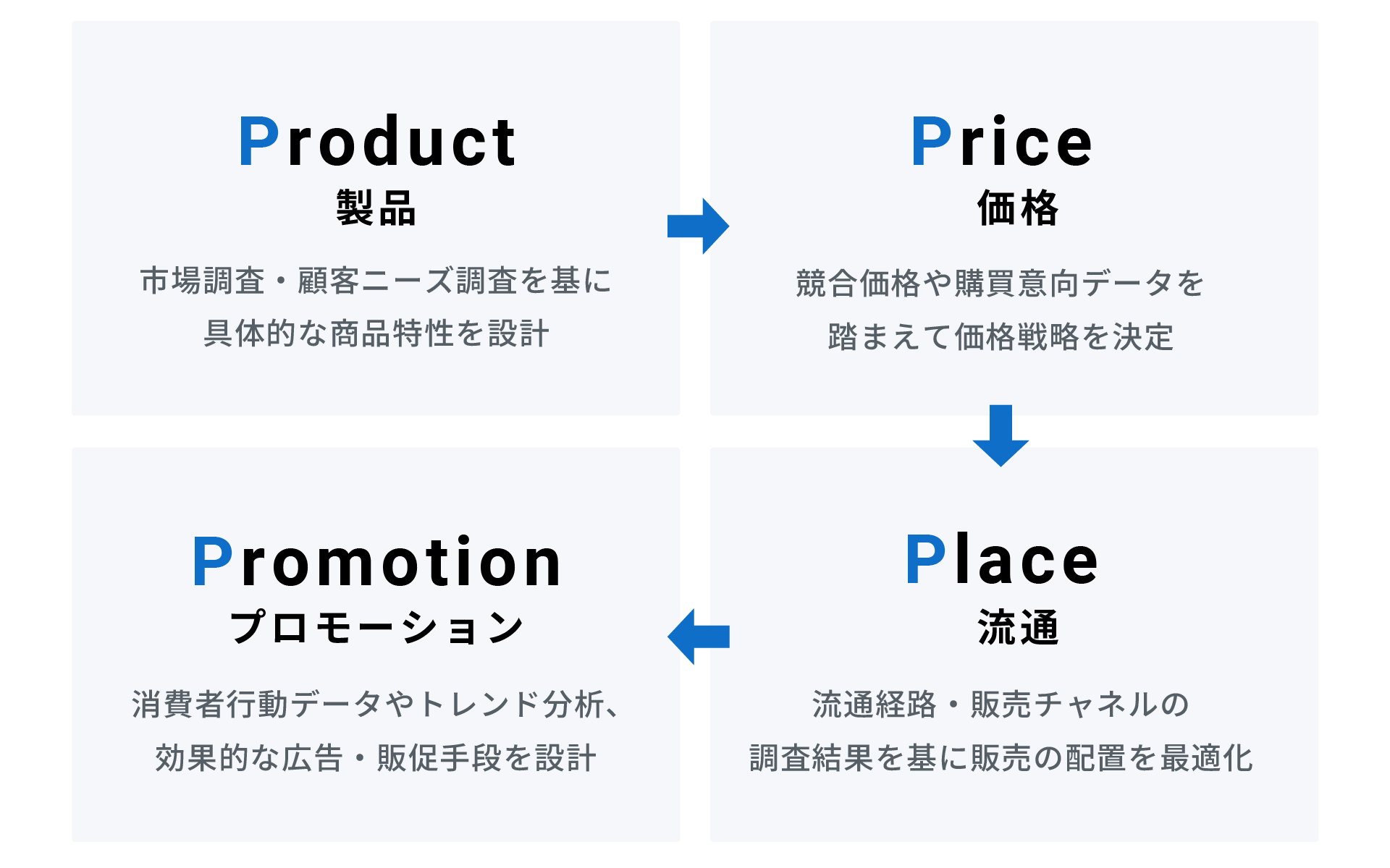 市場分析とは何か？目的・手法・フレームワークから成功事例まで体系的
