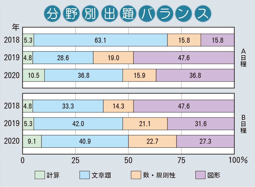 神戸海星女子学院中学校 入試分析 2020年度｜中学受験 入試分析[ 関西 ]