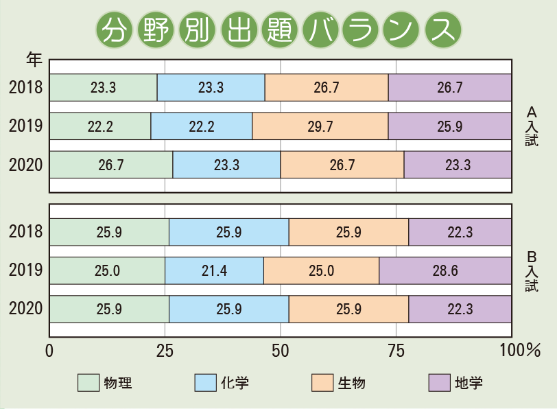 清風南海中学校 入試分析 2020年度｜中学受験 入試分析[ 関西 ]