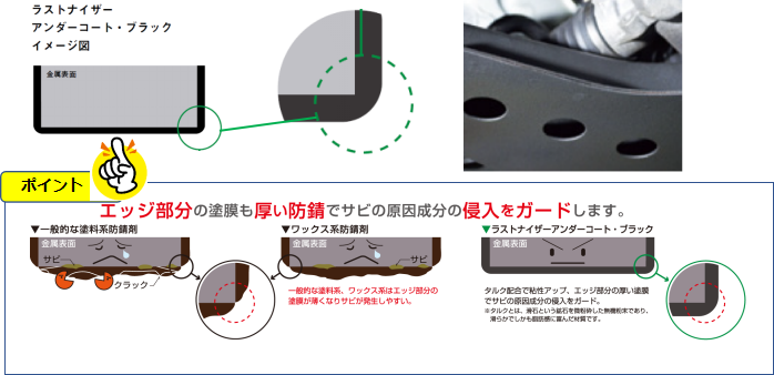 RUSTNIZER UNDERCOAT BLACK – 株式会社 オベロン