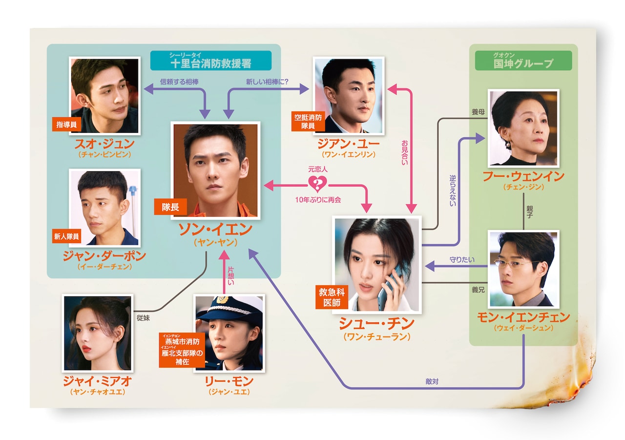 中国ドラマ「消せない初恋」相関図 [画像・動画ギャラリー 6/12