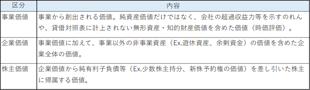 ベンチャー企業の株式評価方法_DCF法について | うみもと公認会計士