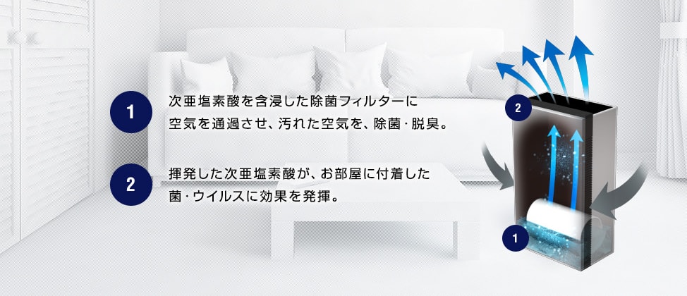 ジアイーノの法人レンタル | ジアイーノ F-JDS70 | オフィスエア