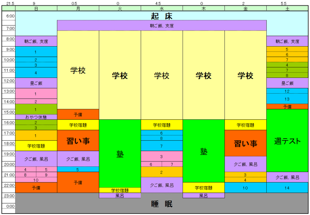 中学受験】学習予定表（四谷大塚） | ページ 2 | 怒りん坊パパの中学