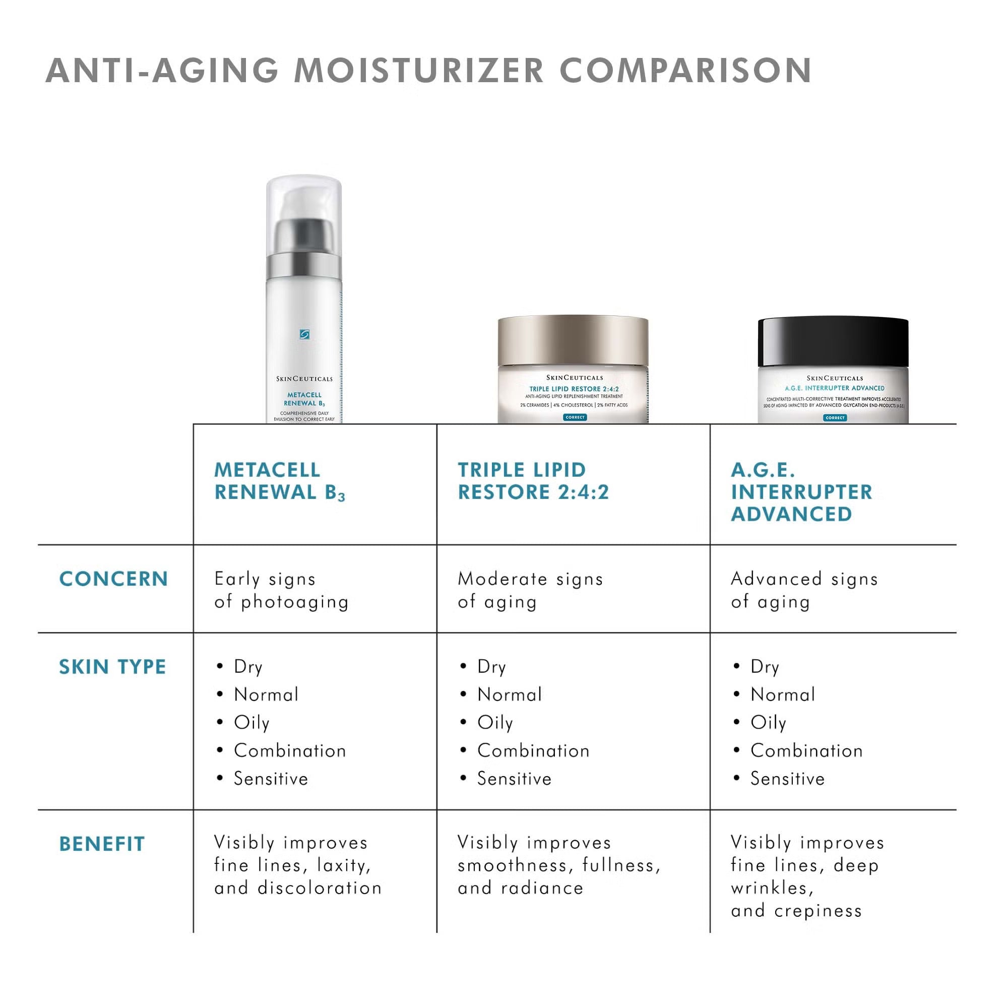 SkinCeuticals Triple Lipid Restore 2:4:2 – Oh Beauty