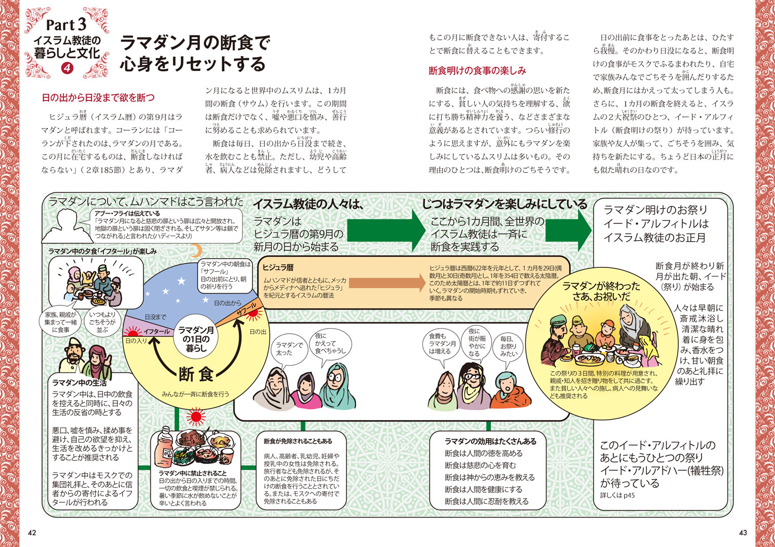 イスラム教とその文化を“図解”でひも解く 『図解でわかる』人気