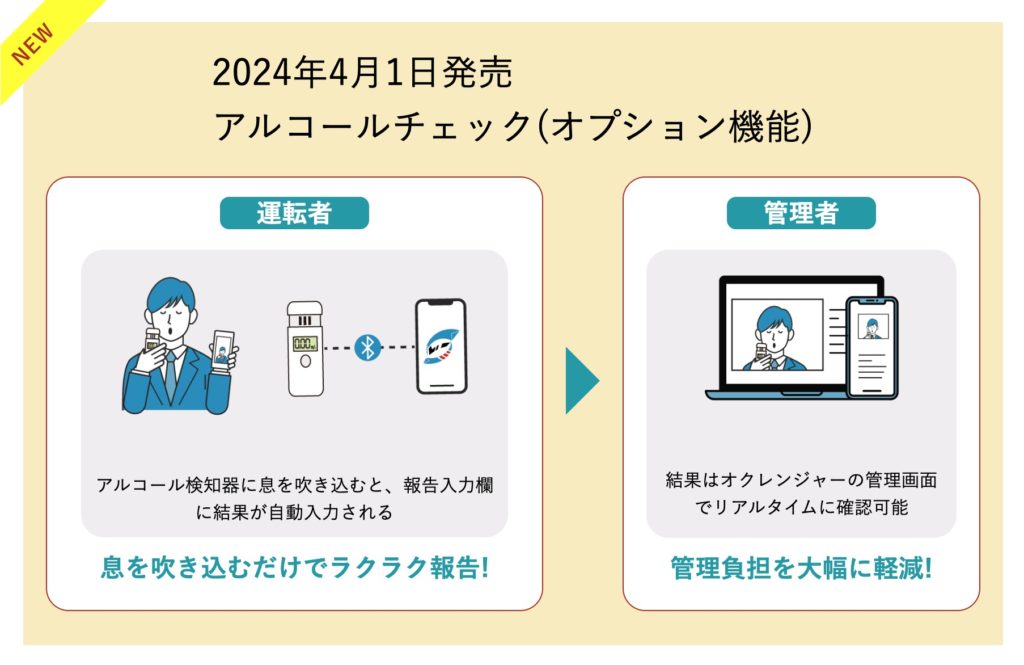 パスカル 安否確認システム『オクレンジャー』にアルコールチェックの