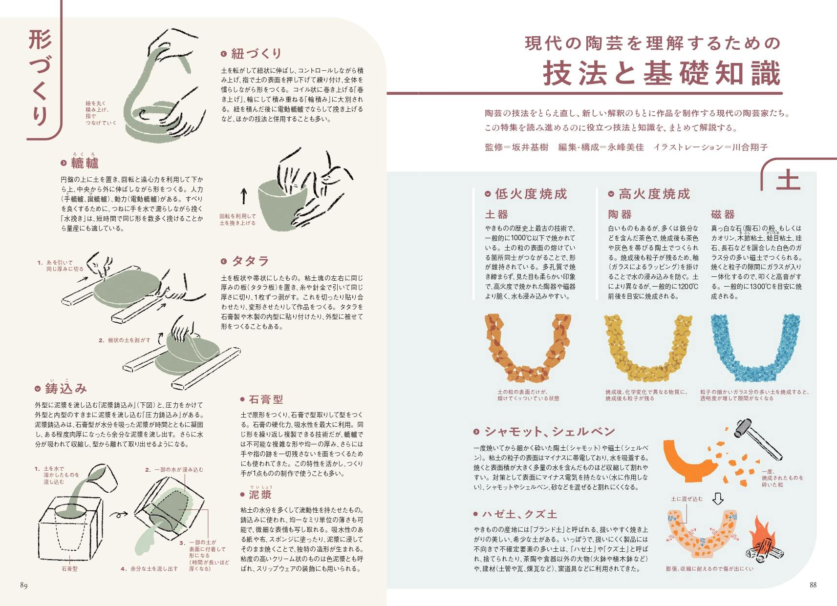 美術手帖 2025年1月号「現代の陶芸」 | OIL - 現代アート・絵画の販売