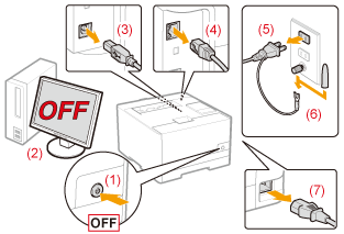 サービスエラー」が表示されているとき - Canon - Satera LBP7100C