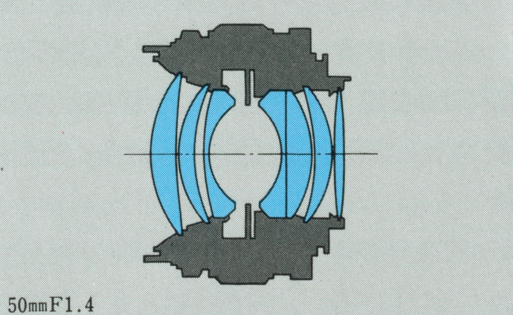 ZUIKO AUTO-S 50mm F1.4 | OMマニア