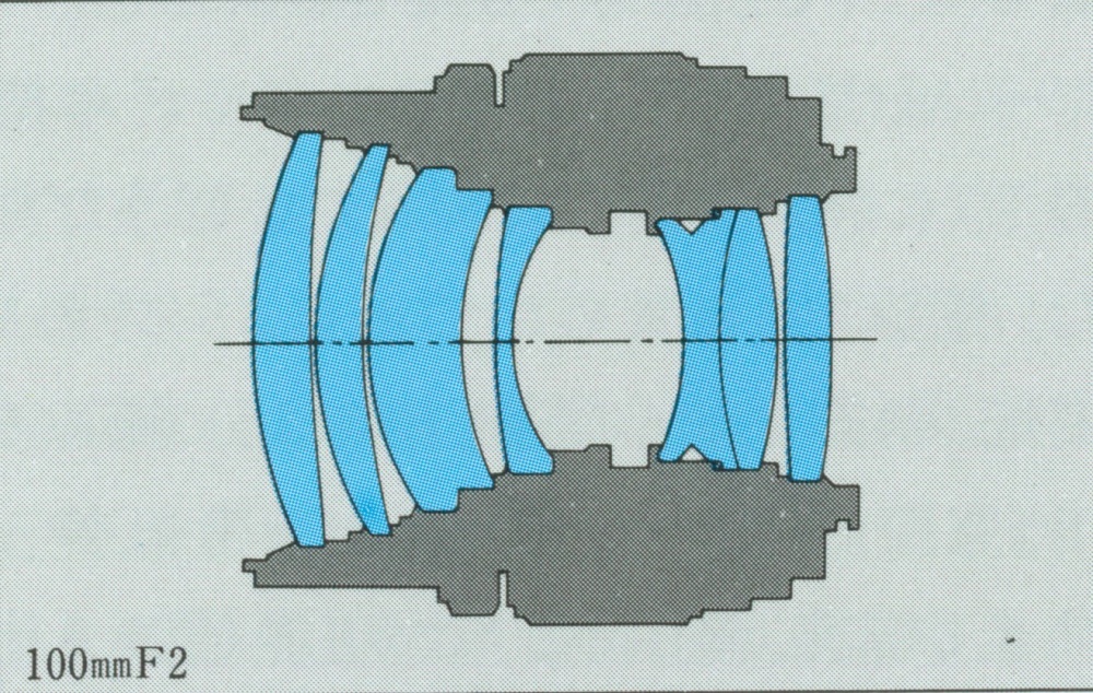 ZUIKO AUTO-T 100mm F2 | OMマニア
