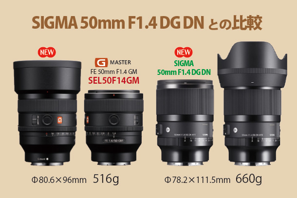 SEL50F14GM』徹底スペックレビュー - ONE'S- ソニープロショップワンズ