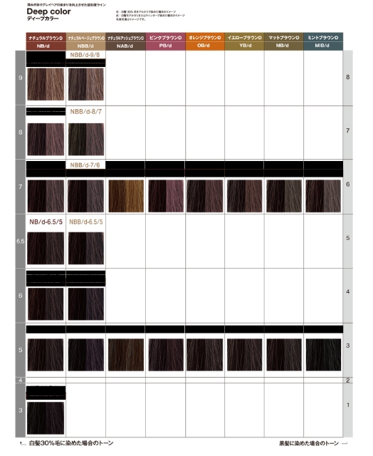 ナカノ キャラデコ | カラー剤 | FIVE WEB STORE | 理美容卸問屋・業務