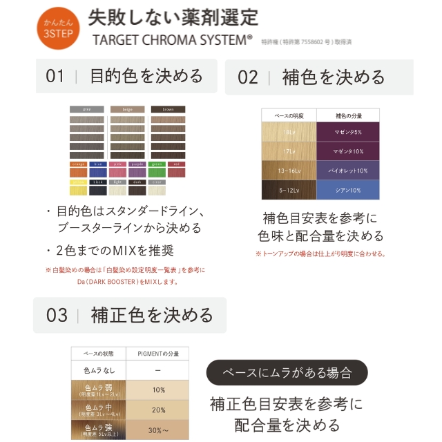 CHROMATECH｜カラー剤 | FIVE WEB STORE | 理美容卸問屋・業務用美容商