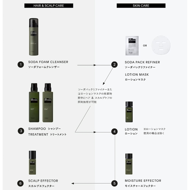 ザ・グルーミング ソーダパックリファイナー 6g ✕ 10包入｜コスメ