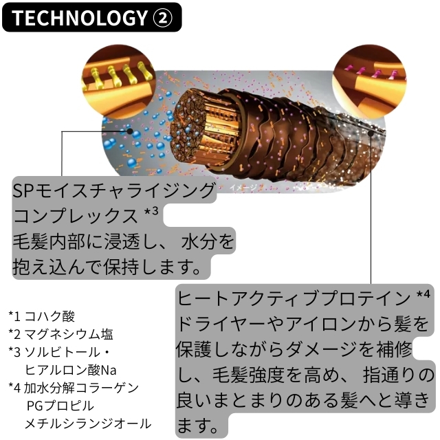 ファイバープレックス ボンド トリートメント|ヘアケア | FIVE WEB
