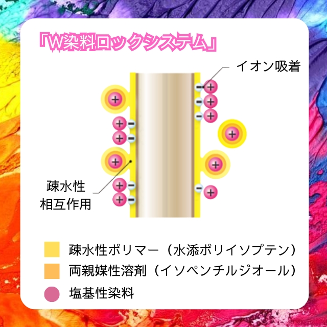 エドル yoyo | カラー剤 | FIVE WEB STORE | 理美容卸問屋・業務用美容