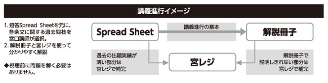 2026年合格目標 宮口聡の短答REVOLUTION2026 -弁理士-LEC オンライン