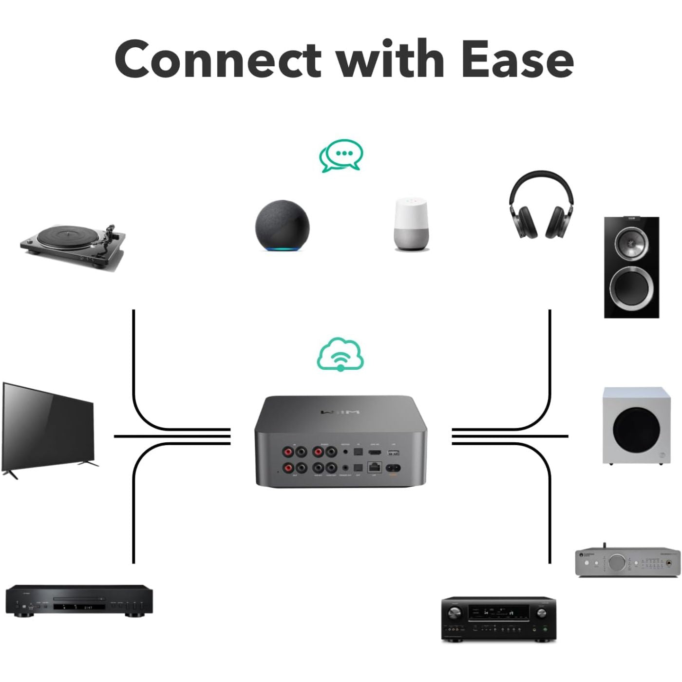 WiiM WiiM Ultra｜自宅で試聴 そのまま購入 - Onsite Audio