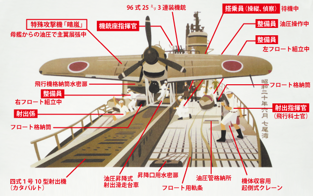 伊400型潜水艦＆晴嵐」Tシャツ｜零戦Tシャツ、ミリタリーTシャツの