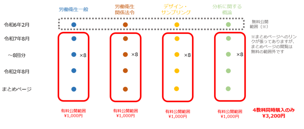 作業環境測定士 第1種/第2種 過去問解説 | 安全衛生ラボ