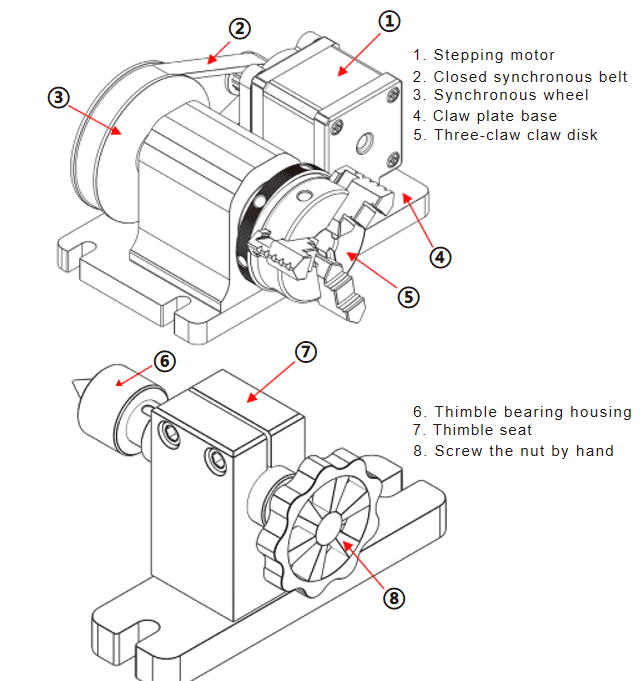 CNC Engraving Machine Kit Series | TWOTREES Wiki