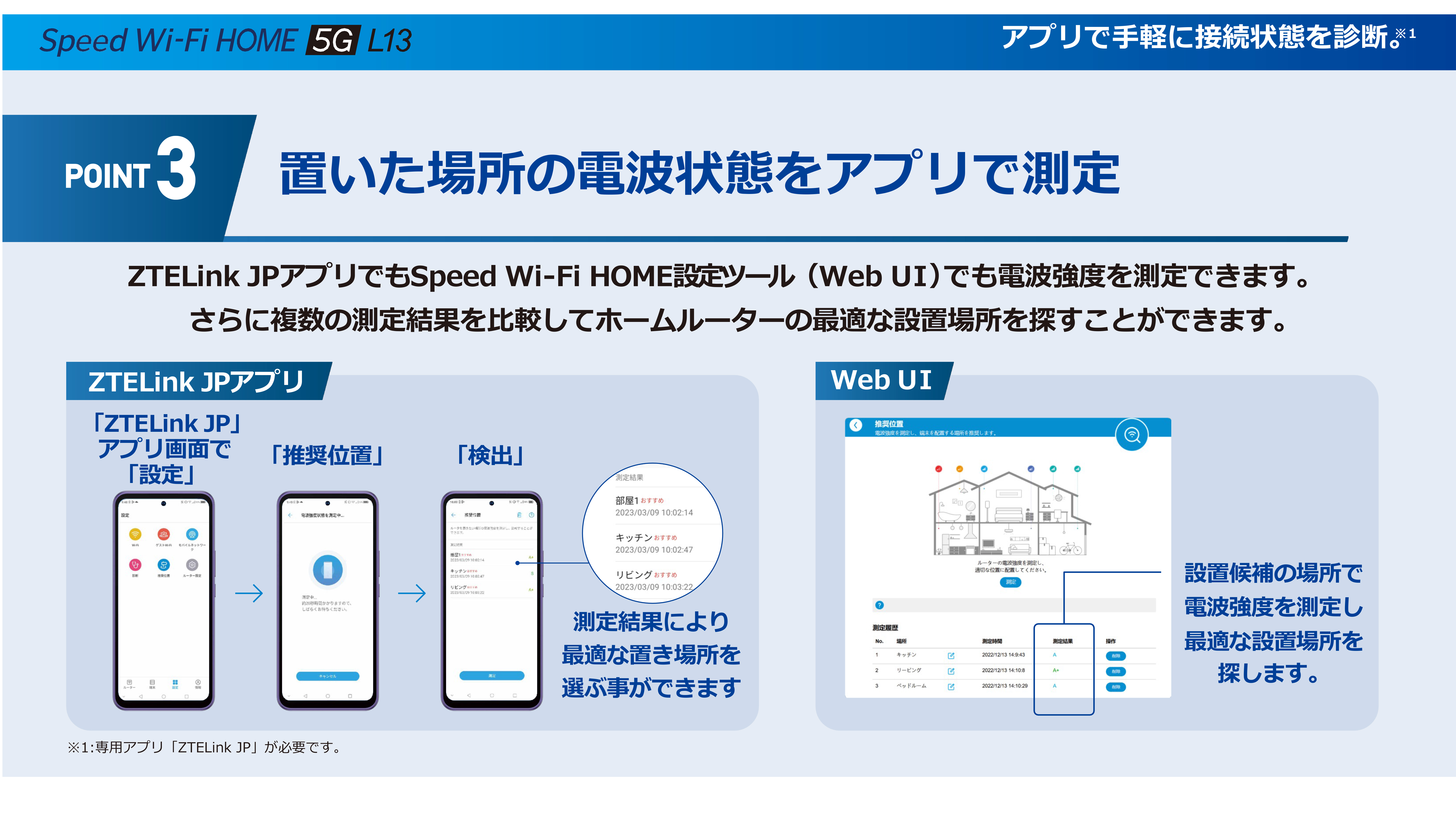 Speed Wi-Fi HOME 5G L13 – ZTE Device Japan