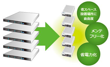 OpenBlocks AX3 - OpenBlocks