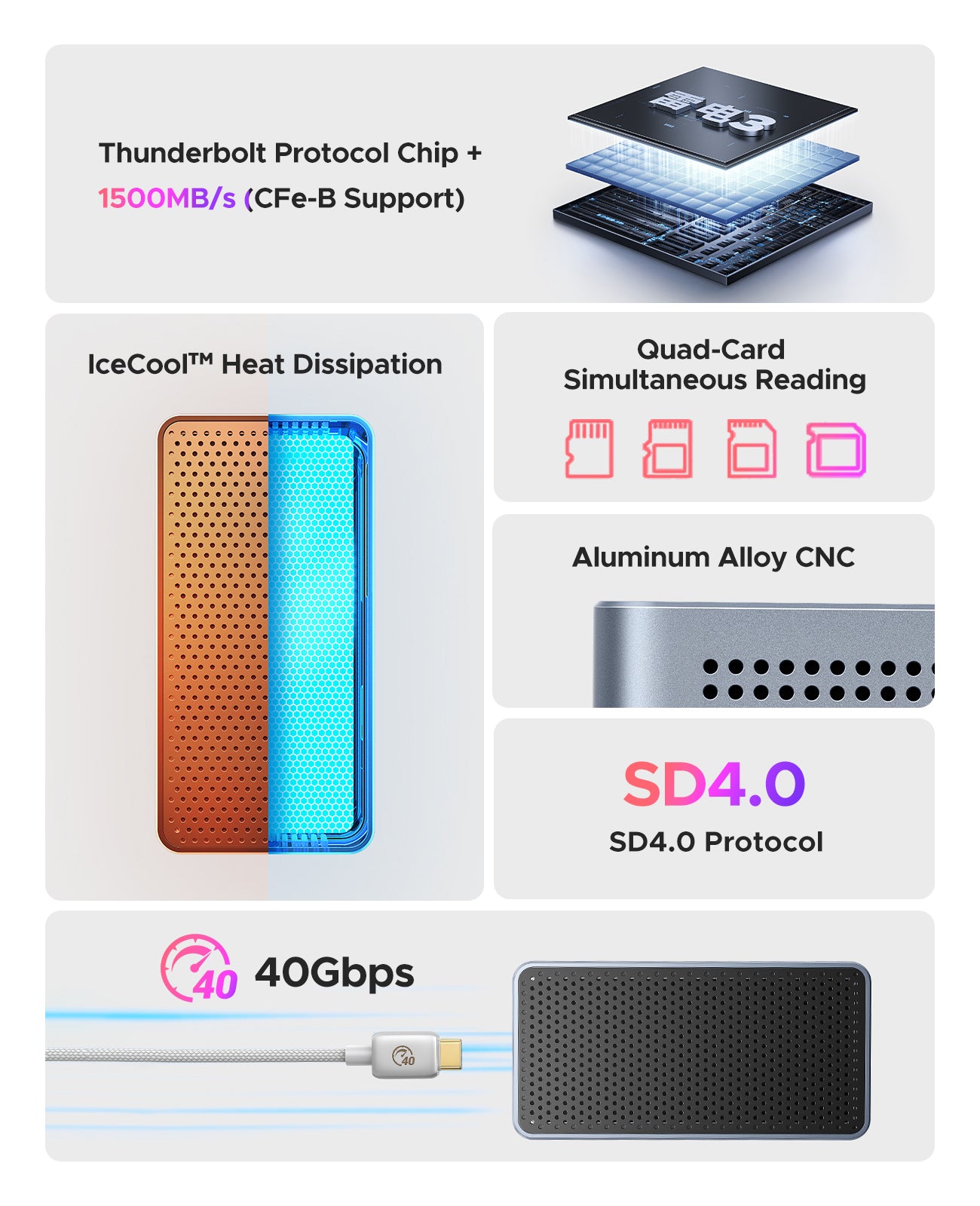 ORICO カードリーダー CFexpress Type B/ A/SD/TF Amazon.com: ORICO