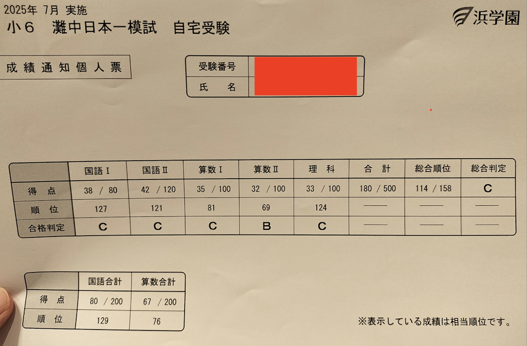 トラブったけど】浜学園灘中日本一模試の結果 | オトクサの