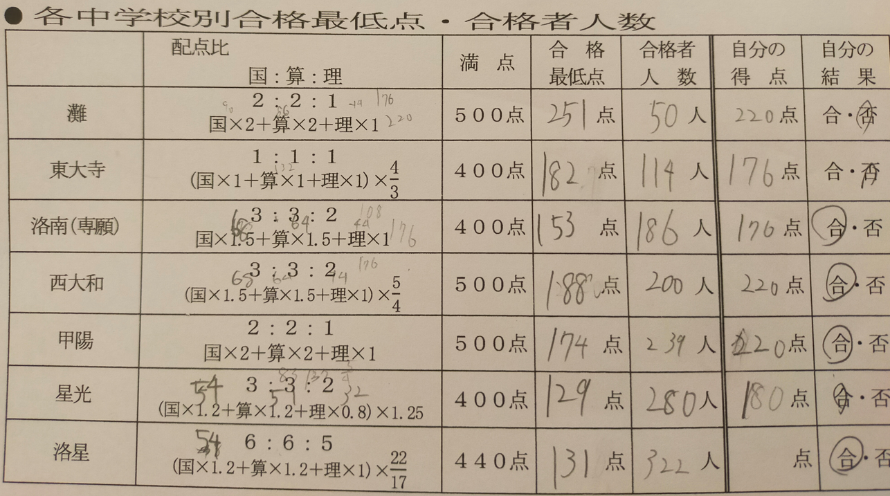 浜学園7冠模試！】長男、初めての塾授業の感想♪ | オトクサの