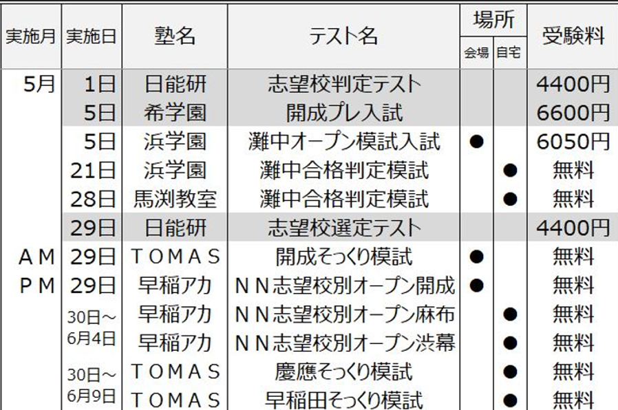 5月6月も模試ラッシュ】まだまだ間に合いますよ～ | オトクサの