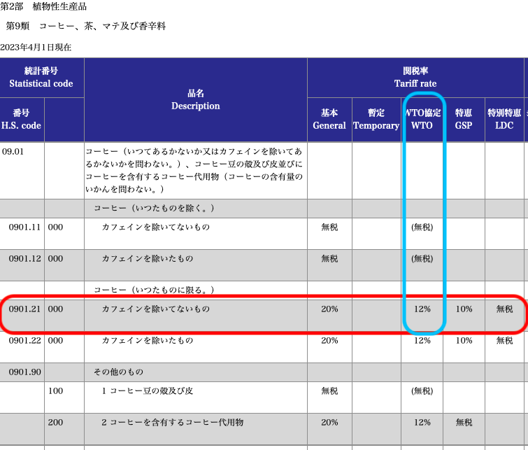 実行関税率表（輸入統計品目番号表）の見方について 画像とともに