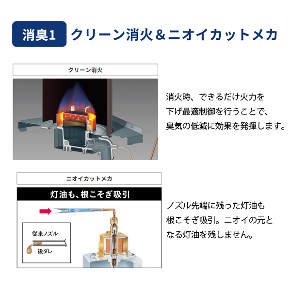 自然大好き！ニッチ・リッチ・キャッチ 暖房機器 コロナ 石油ファン