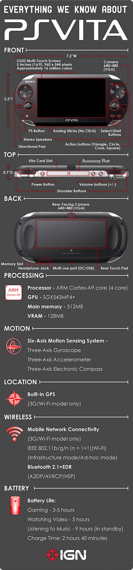PS Vita Tech Specs - PS Vita Guide - IGN