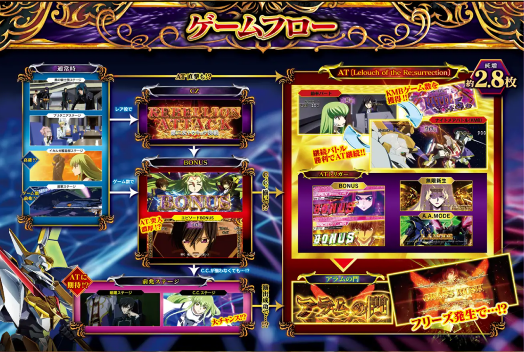 コードギアス スマスロ｜設定判別・天井・ゾーン・やめどき・リセット