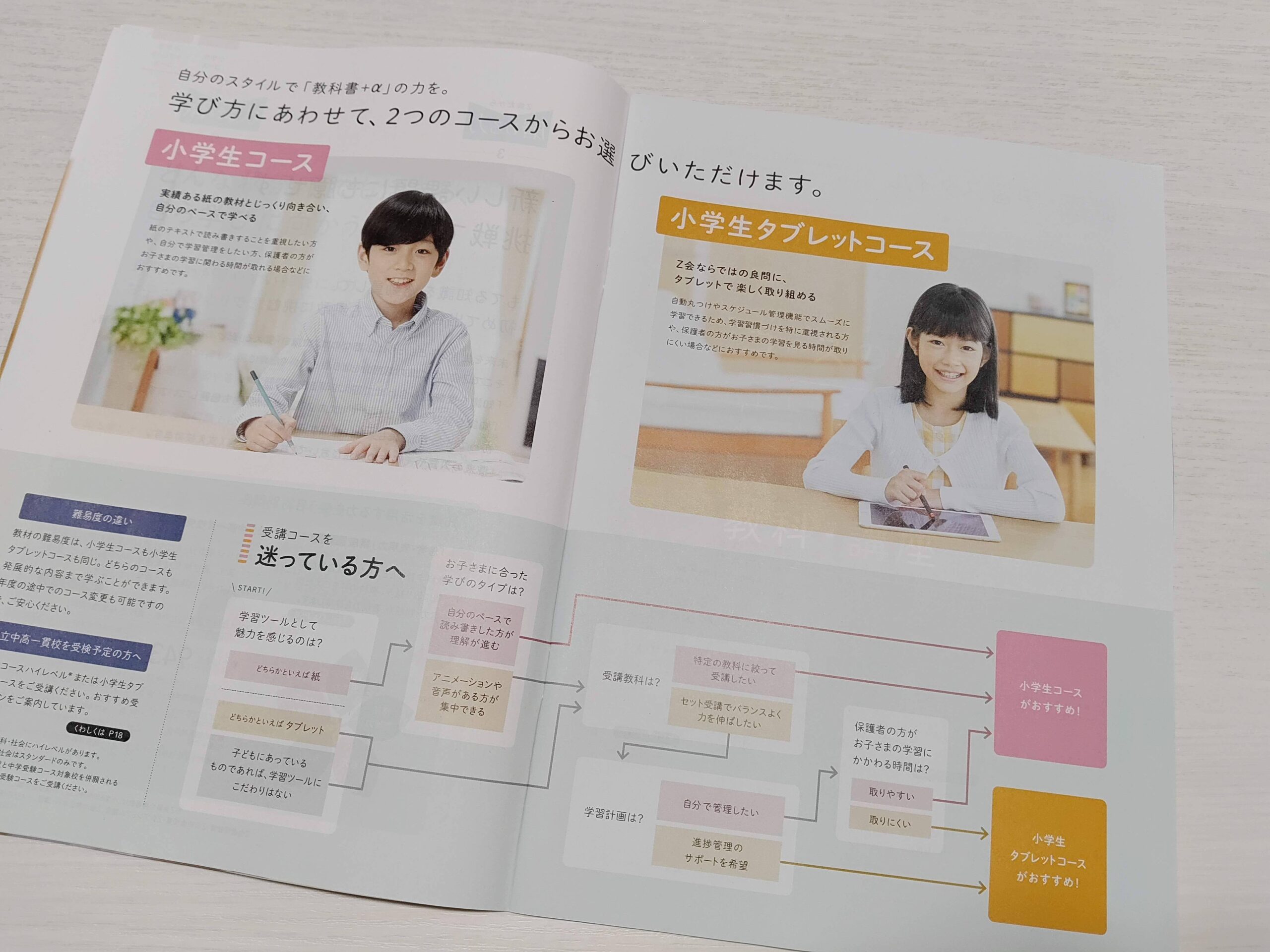 Z会小学生コースは資料請求すべき！無料のおためし教材や詳しい講座