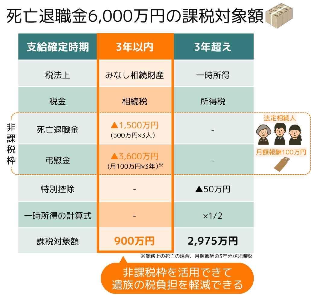 相続税理士が教える】役員死亡退職金とは？規程がない場合の対応も解説