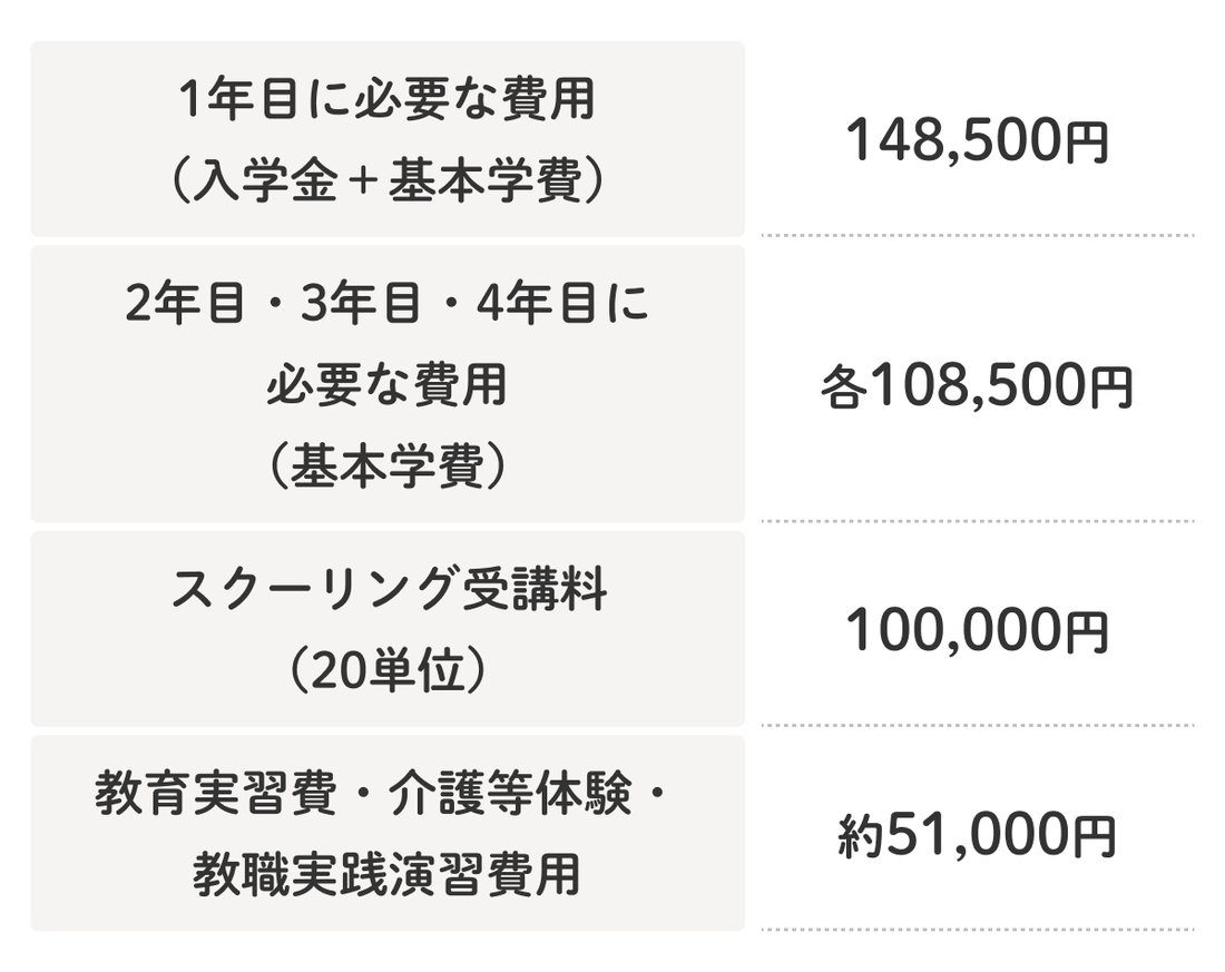 教員免許は通信制大学で取得できる？通信制大学を一覧で紹介 | 障害