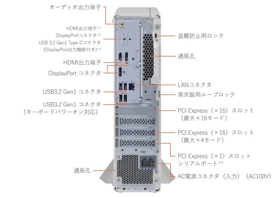 LAVIE Direct DT 各部の名称・サイズ｜NEC LAVIE公式サイト