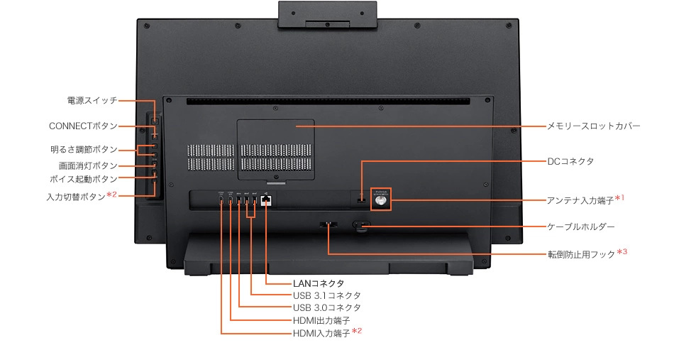 LAVIEクラブ | 2019年春モデル DA970/MAB、DA500/MAB 各部の名称